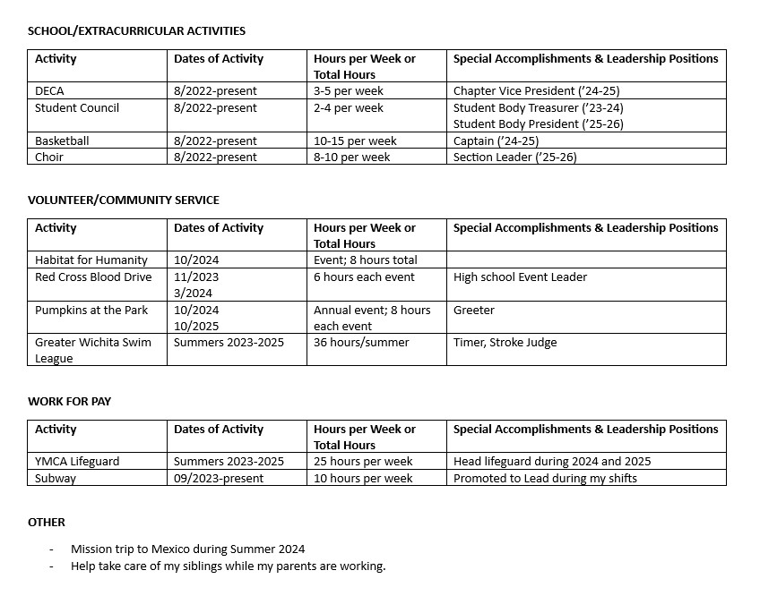 Activity Chart Example