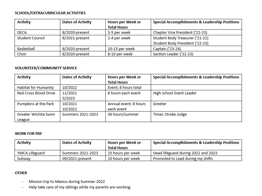 Activity Chart Example